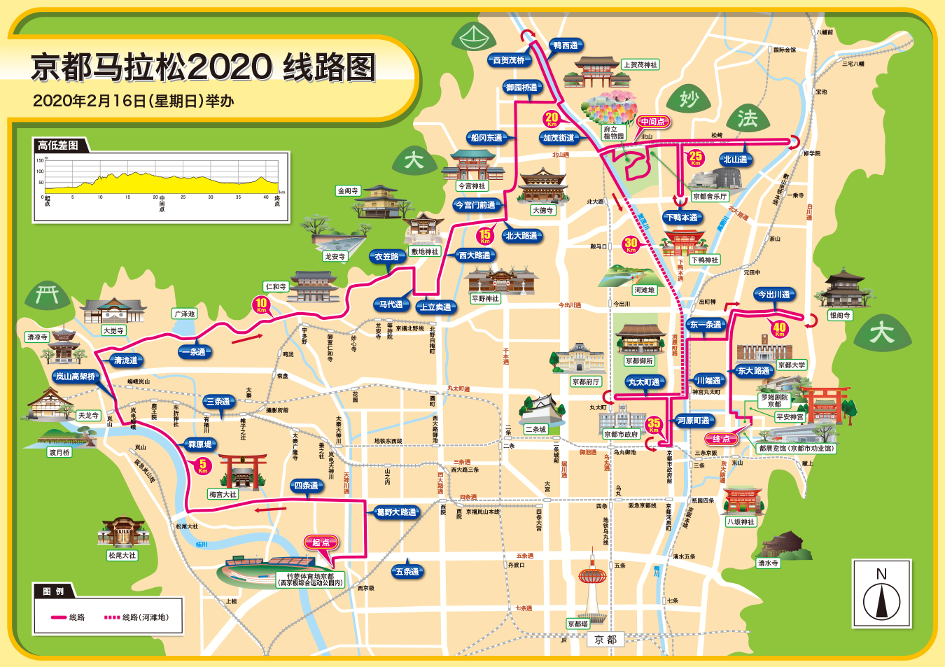 京都马拉松2020 2月16日(星期日)举行