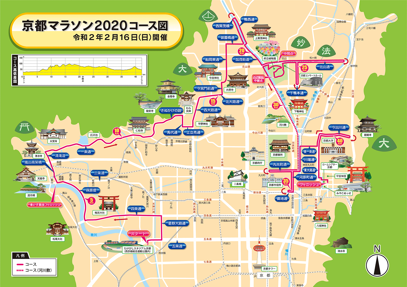 京都マラソン2020 コースマップ　2月16日（日）開催